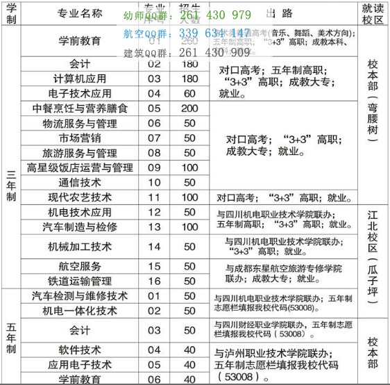 攀枝花市經(jīng)貿(mào)旅游學校2016年招生計劃