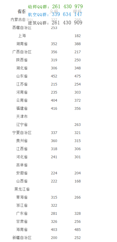 重慶城市管理職業(yè)學院2016年招生錄取分數線