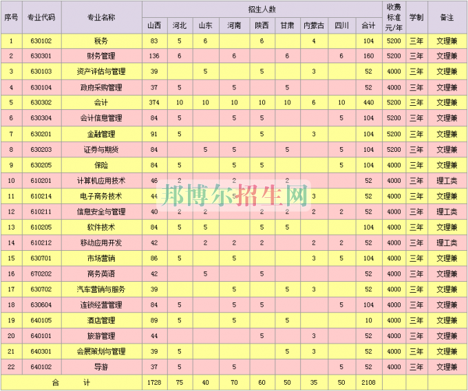 山西省財(cái)政稅務(wù)專(zhuān)科學(xué)校2016年招生簡(jiǎn)章