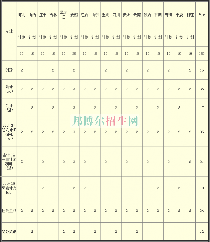 河南財(cái)政稅務(wù)高等?？茖W(xué)校2016年招生簡章