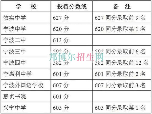 浙江醫(yī)藥高等?？茖W(xué)校