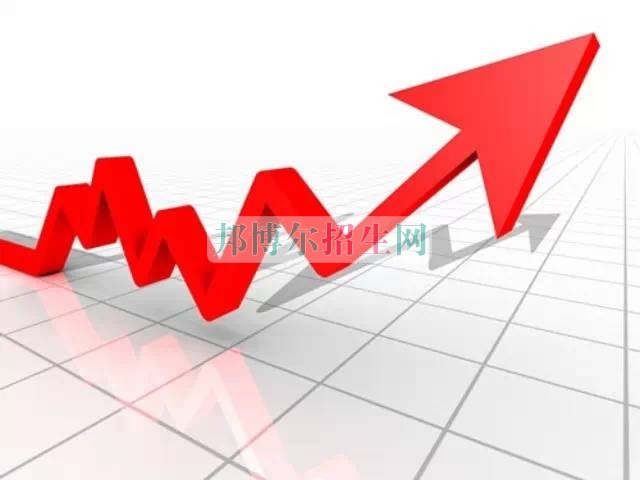工商企業(yè)管理學校哪里好
