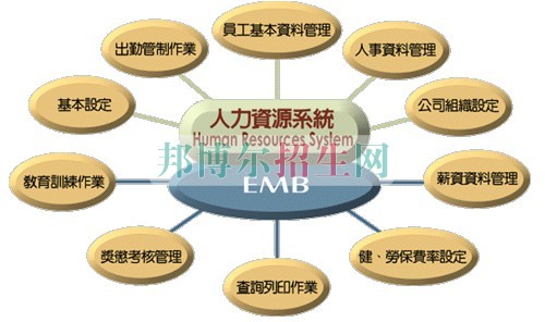 哪個(gè)人力資源管理學(xué)校好