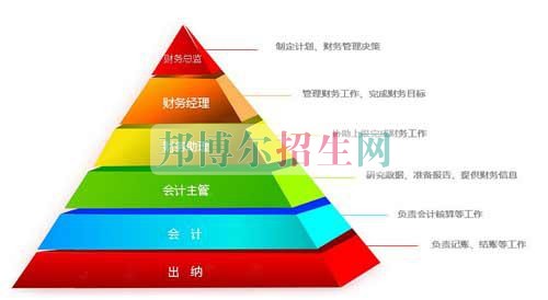 成都好一點(diǎn)的會計大專學(xué)校