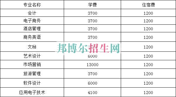 成都會計學(xué)校好不好
