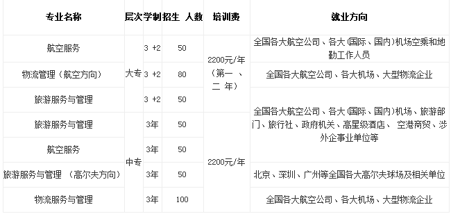 綿陽市凱陽民航物流職業(yè)學校2017年招生簡章