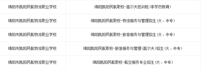 綿陽市凱陽民航物流職業(yè)學校2017年招生簡章