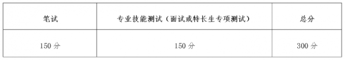 2017年成都航空職業(yè)技術(shù)學院單招考核辦法及免試加分說明