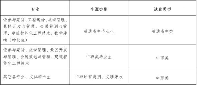 2017年成都航空職業(yè)技術(shù)學院單招考核辦法及免試加分說明