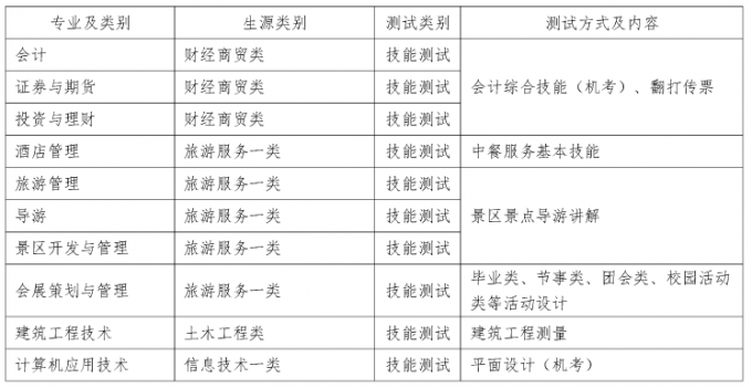 2017年成都航空職業(yè)技術(shù)學院單招考核辦法及免試加分說明