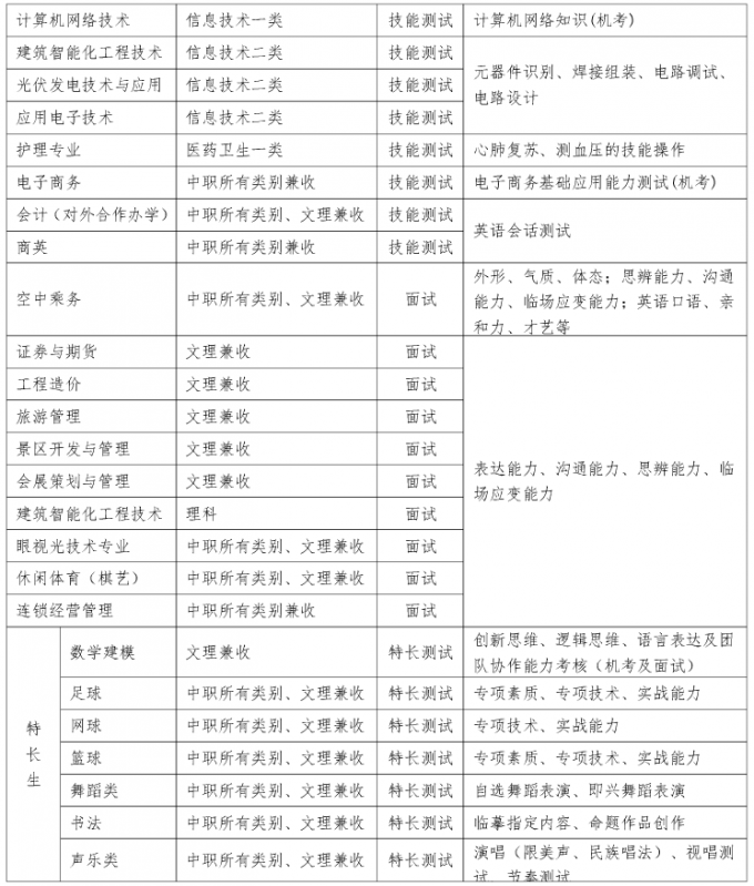 2017年成都航空職業(yè)技術(shù)學院單招考核辦法及免試加分說明
