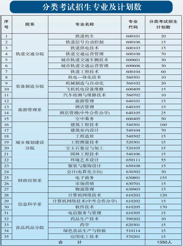 貴陽職業(yè)技術(shù)學(xué)院2017年中職、五年一貫制招生簡章