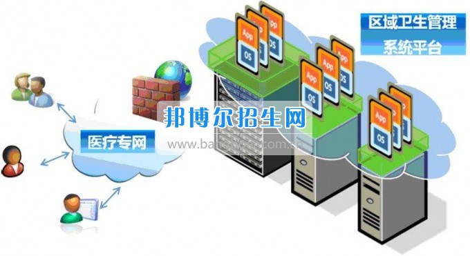 成都衛(wèi)生信息管理就業(yè)形勢怎么樣