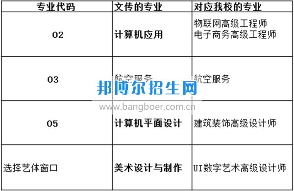 不上高中初中也能上大學(xué)