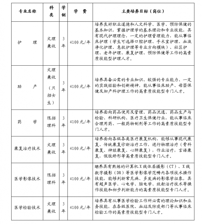 四川護理職業(yè)學(xué)院2017年普通大專招生簡章（公辦）招生代碼：5199