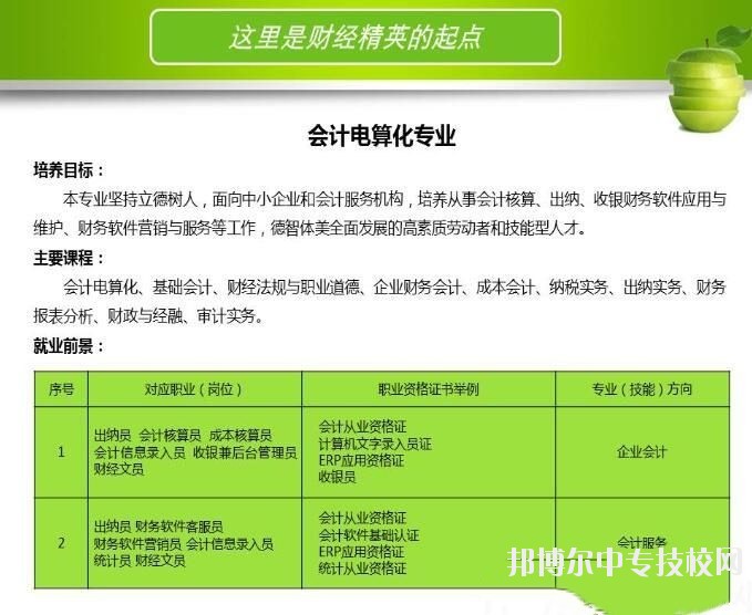 河北省科技工程學(xué)校會計電算化專業(yè)介紹
