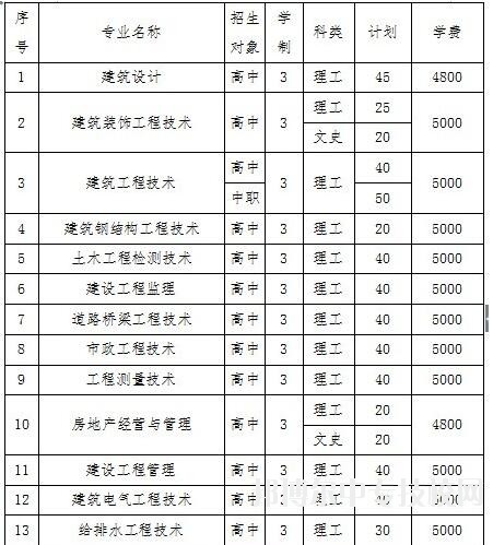 遼寧省城市建設(shè)學校招生簡章