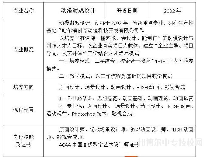 哈爾濱工業(yè)美術(shù)設(shè)計學(xué)校計算機(jī)動漫與游戲制作（動畫片制作）專業(yè)介紹