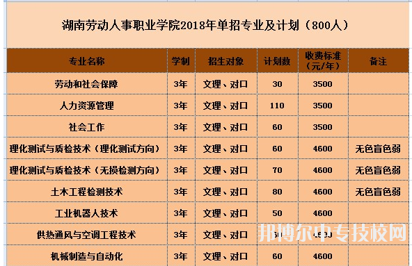2019年湖南省勞動(dòng)人事學(xué)校招生簡(jiǎn)章