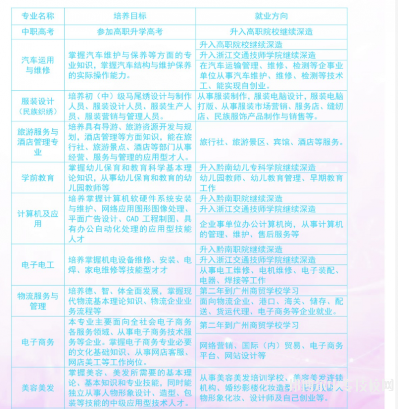 三都水族自治縣民族中等職業(yè)技術(shù)學校的專業(yè)設置