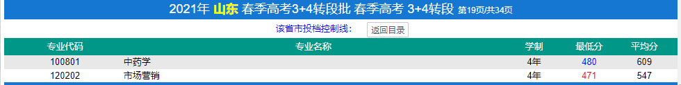 濟寧醫(yī)學(xué)院春季高考錄取分數(shù)線(2022-2019歷年)
