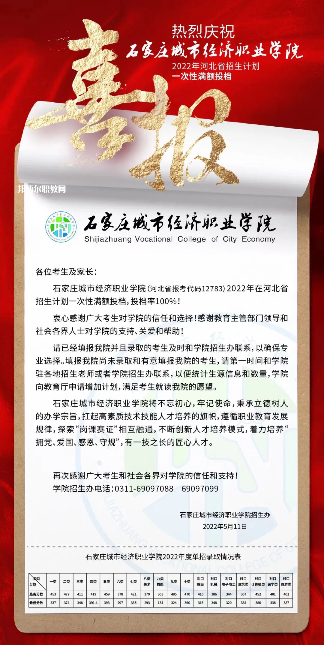 石家莊城市經(jīng)濟職業(yè)學(xué)院單招錄取分?jǐn)?shù)線(2022-2021歷年)